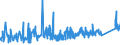 CN 76042910 /Exports /Unit = Prices (Euro/ton) /Partner: Morocco /Reporter: Eur27_2020 /76042910:Bars and Rods of Aluminium Alloys