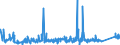 CN 76042910 /Exports /Unit = Prices (Euro/ton) /Partner: Tunisia /Reporter: Eur27_2020 /76042910:Bars and Rods of Aluminium Alloys