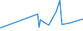 CN 76042910 /Exports /Unit = Prices (Euro/ton) /Partner: Mali /Reporter: Eur27_2020 /76042910:Bars and Rods of Aluminium Alloys