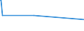 CN 76042910 /Exports /Unit = Prices (Euro/ton) /Partner: Guinea Biss. /Reporter: Eur27_2020 /76042910:Bars and Rods of Aluminium Alloys