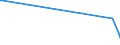 CN 76042910 /Exports /Unit = Prices (Euro/ton) /Partner: Guinea /Reporter: European Union /76042910:Bars and Rods of Aluminium Alloys