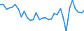 CN 76042990 /Exports /Unit = Prices (Euro/ton) /Partner: United Kingdom(Excluding Northern Ireland) /Reporter: Eur27_2020 /76042990:Solid Profiles, of Aluminium Alloys, N.e.s.