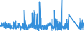 CN 76042990 /Exports /Unit = Prices (Euro/ton) /Partner: Gibraltar /Reporter: Eur27_2020 /76042990:Solid Profiles, of Aluminium Alloys, N.e.s.