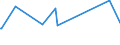 CN 76042990 /Exports /Unit = Prices (Euro/ton) /Partner: South Sudan /Reporter: Eur27_2020 /76042990:Solid Profiles, of Aluminium Alloys, N.e.s.