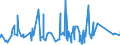 CN 76042990 /Exports /Unit = Prices (Euro/ton) /Partner: Burkina Faso /Reporter: Eur27_2020 /76042990:Solid Profiles, of Aluminium Alloys, N.e.s.