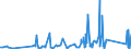 CN 76042990 /Exports /Unit = Prices (Euro/ton) /Partner: Togo /Reporter: Eur27_2020 /76042990:Solid Profiles, of Aluminium Alloys, N.e.s.