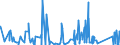 CN 76042990 /Exports /Unit = Prices (Euro/ton) /Partner: S.tome /Reporter: Eur27_2020 /76042990:Solid Profiles, of Aluminium Alloys, N.e.s.