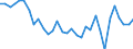 CN 7604 /Exports /Unit = Prices (Euro/ton) /Partner: United Kingdom(Excluding Northern Ireland) /Reporter: Eur27_2020 /7604:Bars, Rods and Profiles, of Aluminium, N.e.s.