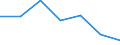 KN 7604 /Exporte /Einheit = Preise (Euro/Tonne) /Partnerland: Schweiz /Meldeland: Eur27 /7604:Stangen `stäbe` und Profile, aus Aluminium, A.n.g.