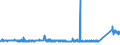 CN 7604 /Exports /Unit = Prices (Euro/ton) /Partner: Liechtenstein /Reporter: Eur27_2020 /7604:Bars, Rods and Profiles, of Aluminium, N.e.s.