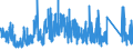 CN 7604 /Exports /Unit = Prices (Euro/ton) /Partner: Andorra /Reporter: Eur27_2020 /7604:Bars, Rods and Profiles, of Aluminium, N.e.s.