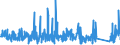 CN 7604 /Exports /Unit = Prices (Euro/ton) /Partner: Gibraltar /Reporter: Eur27_2020 /7604:Bars, Rods and Profiles, of Aluminium, N.e.s.