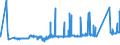 CN 7604 /Exports /Unit = Prices (Euro/ton) /Partner: San Marino /Reporter: Eur27_2020 /7604:Bars, Rods and Profiles, of Aluminium, N.e.s.