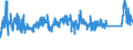 CN 7604 /Exports /Unit = Prices (Euro/ton) /Partner: Belarus /Reporter: Eur27_2020 /7604:Bars, Rods and Profiles, of Aluminium, N.e.s.