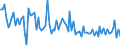 CN 7604 /Exports /Unit = Prices (Euro/ton) /Partner: Serb.monten. /Reporter: Eur15 /7604:Bars, Rods and Profiles, of Aluminium, N.e.s.