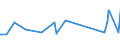 CN 7604 /Exports /Unit = Prices (Euro/ton) /Partner: South Sudan /Reporter: Eur27_2020 /7604:Bars, Rods and Profiles, of Aluminium, N.e.s.