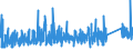 CN 7604 /Exports /Unit = Prices (Euro/ton) /Partner: Senegal /Reporter: Eur27_2020 /7604:Bars, Rods and Profiles, of Aluminium, N.e.s.