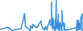 CN 7604 /Exports /Unit = Prices (Euro/ton) /Partner: Guinea /Reporter: Eur27_2020 /7604:Bars, Rods and Profiles, of Aluminium, N.e.s.