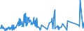 CN 7604 /Exports /Unit = Prices (Euro/ton) /Partner: Sierra Leone /Reporter: Eur27_2020 /7604:Bars, Rods and Profiles, of Aluminium, N.e.s.