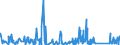 KN 7604 /Exporte /Einheit = Preise (Euro/Tonne) /Partnerland: S.tome /Meldeland: Eur27_2020 /7604:Stangen `stäbe` und Profile, aus Aluminium, A.n.g.