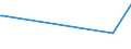 KN 76051900 /Exporte /Einheit = Preise (Euro/Tonne) /Partnerland: Tansania /Meldeland: Eur25 /76051900:Draht aus Nichtlegiertem Aluminium, mit Einer Größten Querschnittsabmessung von <= 7 mm (Ausg. Litzen, Kabel, Seile und Andere Waren der Pos. 7614, Isolierte Drähte für die Elektrotechnik Sowie Saiten für Musikinstrumente)