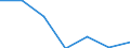 KN 76051910 /Exporte /Einheit = Preise (Euro/Tonne) /Partnerland: Finnland /Meldeland: Eur27 /76051910:Draht aus Nichtlegiertem Aluminium, mit Einer Groessten Querschnittsabmessung von =< 7 mm, mit Einem Gehalt an Silicium von < 0,1 ght (Ausg. Litzen, Kabel, Seile und Andere Waren der Position 7614, Isolierte Draehte Fuer die Elektrotechnik, Sowie Saiten Fuer Musikinstrumente)