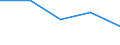 KN 76051910 /Exporte /Einheit = Preise (Euro/Tonne) /Partnerland: Usa /Meldeland: Eur27 /76051910:Draht aus Nichtlegiertem Aluminium, mit Einer Groessten Querschnittsabmessung von =< 7 mm, mit Einem Gehalt an Silicium von < 0,1 ght (Ausg. Litzen, Kabel, Seile und Andere Waren der Position 7614, Isolierte Draehte Fuer die Elektrotechnik, Sowie Saiten Fuer Musikinstrumente)