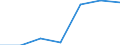 KN 76051910 /Exporte /Einheit = Preise (Euro/Tonne) /Partnerland: Mexiko /Meldeland: Eur27 /76051910:Draht aus Nichtlegiertem Aluminium, mit Einer Groessten Querschnittsabmessung von =< 7 mm, mit Einem Gehalt an Silicium von < 0,1 ght (Ausg. Litzen, Kabel, Seile und Andere Waren der Position 7614, Isolierte Draehte Fuer die Elektrotechnik, Sowie Saiten Fuer Musikinstrumente)