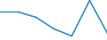 KN 76051910 /Exporte /Einheit = Preise (Euro/Tonne) /Partnerland: Indonesien /Meldeland: Eur27 /76051910:Draht aus Nichtlegiertem Aluminium, mit Einer Groessten Querschnittsabmessung von =< 7 mm, mit Einem Gehalt an Silicium von < 0,1 ght (Ausg. Litzen, Kabel, Seile und Andere Waren der Position 7614, Isolierte Draehte Fuer die Elektrotechnik, Sowie Saiten Fuer Musikinstrumente)