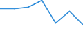 KN 76051910 /Exporte /Einheit = Preise (Euro/Tonne) /Partnerland: Extra-eur /Meldeland: Eur27 /76051910:Draht aus Nichtlegiertem Aluminium, mit Einer Groessten Querschnittsabmessung von =< 7 mm, mit Einem Gehalt an Silicium von < 0,1 ght (Ausg. Litzen, Kabel, Seile und Andere Waren der Position 7614, Isolierte Draehte Fuer die Elektrotechnik, Sowie Saiten Fuer Musikinstrumente)