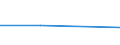 CN 76051990 /Exports /Unit = Prices (Euro/ton) /Partner: Trinidad /Reporter: Eur27 /76051990:Wire of Non-alloy Aluminium, With a Maximum Cross-sectional Dimension of =< 7 mm (Excl. Wire Containing by Weight < 0.1 % Silicon, Stranded Wire, Cables, Plaited Bands and the Like and Other Articles of Heading 7614, Electrically Insulated Wires, and Strings for Musical Instruments)