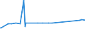 CN 76052900 /Exports /Unit = Prices (Euro/ton) /Partner: Kyrghistan /Reporter: Eur27_2020 /76052900:Wire, of Aluminium Alloys, Having a Maximum Cross-sectional Dimension of <= 7 mm (Other Than Stranded Wires, Cables, Ropes and Other Articles of Heading 7614, Electrically Insulated Wires, Strings for Musical Instruments)