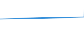 CN 76052900 /Exports /Unit = Prices (Euro/ton) /Partner: Burkina Faso /Reporter: European Union /76052900:Wire, of Aluminium Alloys, Having a Maximum Cross-sectional Dimension of <= 7 mm (Other Than Stranded Wires, Cables, Ropes and Other Articles of Heading 7614, Electrically Insulated Wires, Strings for Musical Instruments)