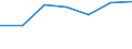 KN 76052910 /Exporte /Einheit = Preise (Euro/Tonne) /Partnerland: Belgien/Luxemburg /Meldeland: Eur27 /76052910:Draht aus Aluminiumlegierungen, mit Einer Groessten Querschnittsabmessung von =< 7 mm, mit Einem Gehalt an Silizium von =< 0,9 Ght, an Magnesium von =< 0,9 ght und an Mangan von =< 0,03 ght (Ausg. Litzen, Kabel, Seile und Andere Waren der Position 7614, Isolierte Draehte Fuer die Elektrotechnik, Sowie Saiten Fuer Musikinstrumente)