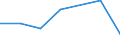 KN 76052910 /Exporte /Einheit = Preise (Euro/Tonne) /Partnerland: Irland /Meldeland: Eur27 /76052910:Draht aus Aluminiumlegierungen, mit Einer Groessten Querschnittsabmessung von =< 7 mm, mit Einem Gehalt an Silizium von =< 0,9 Ght, an Magnesium von =< 0,9 ght und an Mangan von =< 0,03 ght (Ausg. Litzen, Kabel, Seile und Andere Waren der Position 7614, Isolierte Draehte Fuer die Elektrotechnik, Sowie Saiten Fuer Musikinstrumente)