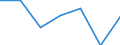 KN 76052910 /Exporte /Einheit = Preise (Euro/Tonne) /Partnerland: Daenemark /Meldeland: Eur27 /76052910:Draht aus Aluminiumlegierungen, mit Einer Groessten Querschnittsabmessung von =< 7 mm, mit Einem Gehalt an Silizium von =< 0,9 Ght, an Magnesium von =< 0,9 ght und an Mangan von =< 0,03 ght (Ausg. Litzen, Kabel, Seile und Andere Waren der Position 7614, Isolierte Draehte Fuer die Elektrotechnik, Sowie Saiten Fuer Musikinstrumente)