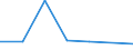 KN 76052910 /Exporte /Einheit = Preise (Euro/Tonne) /Partnerland: Norwegen /Meldeland: Eur27 /76052910:Draht aus Aluminiumlegierungen, mit Einer Groessten Querschnittsabmessung von =< 7 mm, mit Einem Gehalt an Silizium von =< 0,9 Ght, an Magnesium von =< 0,9 ght und an Mangan von =< 0,03 ght (Ausg. Litzen, Kabel, Seile und Andere Waren der Position 7614, Isolierte Draehte Fuer die Elektrotechnik, Sowie Saiten Fuer Musikinstrumente)