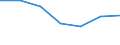 KN 76052910 /Exporte /Einheit = Preise (Euro/Tonne) /Partnerland: Schweden /Meldeland: Eur27 /76052910:Draht aus Aluminiumlegierungen, mit Einer Groessten Querschnittsabmessung von =< 7 mm, mit Einem Gehalt an Silizium von =< 0,9 Ght, an Magnesium von =< 0,9 ght und an Mangan von =< 0,03 ght (Ausg. Litzen, Kabel, Seile und Andere Waren der Position 7614, Isolierte Draehte Fuer die Elektrotechnik, Sowie Saiten Fuer Musikinstrumente)