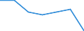 KN 76052910 /Exporte /Einheit = Preise (Euro/Tonne) /Partnerland: Schweiz /Meldeland: Eur27 /76052910:Draht aus Aluminiumlegierungen, mit Einer Groessten Querschnittsabmessung von =< 7 mm, mit Einem Gehalt an Silizium von =< 0,9 Ght, an Magnesium von =< 0,9 ght und an Mangan von =< 0,03 ght (Ausg. Litzen, Kabel, Seile und Andere Waren der Position 7614, Isolierte Draehte Fuer die Elektrotechnik, Sowie Saiten Fuer Musikinstrumente)