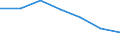 KN 76052910 /Exporte /Einheit = Preise (Euro/Tonne) /Partnerland: Oesterreich /Meldeland: Eur27 /76052910:Draht aus Aluminiumlegierungen, mit Einer Groessten Querschnittsabmessung von =< 7 mm, mit Einem Gehalt an Silizium von =< 0,9 Ght, an Magnesium von =< 0,9 ght und an Mangan von =< 0,03 ght (Ausg. Litzen, Kabel, Seile und Andere Waren der Position 7614, Isolierte Draehte Fuer die Elektrotechnik, Sowie Saiten Fuer Musikinstrumente)