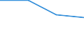 KN 76052910 /Exporte /Einheit = Preise (Euro/Tonne) /Partnerland: Suedafrika /Meldeland: Eur27 /76052910:Draht aus Aluminiumlegierungen, mit Einer Groessten Querschnittsabmessung von =< 7 mm, mit Einem Gehalt an Silizium von =< 0,9 Ght, an Magnesium von =< 0,9 ght und an Mangan von =< 0,03 ght (Ausg. Litzen, Kabel, Seile und Andere Waren der Position 7614, Isolierte Draehte Fuer die Elektrotechnik, Sowie Saiten Fuer Musikinstrumente)