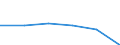 KN 76052910 /Exporte /Einheit = Preise (Euro/Tonne) /Partnerland: Mexiko /Meldeland: Eur27 /76052910:Draht aus Aluminiumlegierungen, mit Einer Groessten Querschnittsabmessung von =< 7 mm, mit Einem Gehalt an Silizium von =< 0,9 Ght, an Magnesium von =< 0,9 ght und an Mangan von =< 0,03 ght (Ausg. Litzen, Kabel, Seile und Andere Waren der Position 7614, Isolierte Draehte Fuer die Elektrotechnik, Sowie Saiten Fuer Musikinstrumente)