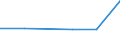 CN 76052910 /Exports /Unit = Prices (Euro/ton) /Partner: Saudi Arabia /Reporter: Eur27 /76052910:Wire of Aluminium Alloys, With a Maximum Cross-sectional Dimension of =< 7 mm, Containing by Weight =< 0.9 % of Silicon, =< 0.9 % of Magnesium and =< 0.03 % of Manganese (Excl. Stranded Wire, Cables, Plaited Bands and the Like and Other Articles of Heading 7614, Electrically Insulated Wires, and Strings for Musical Instruments)