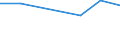 KN 76052910 /Exporte /Einheit = Preise (Euro/Tonne) /Partnerland: Japan /Meldeland: Eur27 /76052910:Draht aus Aluminiumlegierungen, mit Einer Groessten Querschnittsabmessung von =< 7 mm, mit Einem Gehalt an Silizium von =< 0,9 Ght, an Magnesium von =< 0,9 ght und an Mangan von =< 0,03 ght (Ausg. Litzen, Kabel, Seile und Andere Waren der Position 7614, Isolierte Draehte Fuer die Elektrotechnik, Sowie Saiten Fuer Musikinstrumente)