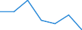 KN 76052910 /Exporte /Einheit = Preise (Euro/Tonne) /Partnerland: Extra-eur /Meldeland: Eur27 /76052910:Draht aus Aluminiumlegierungen, mit Einer Groessten Querschnittsabmessung von =< 7 mm, mit Einem Gehalt an Silizium von =< 0,9 Ght, an Magnesium von =< 0,9 ght und an Mangan von =< 0,03 ght (Ausg. Litzen, Kabel, Seile und Andere Waren der Position 7614, Isolierte Draehte Fuer die Elektrotechnik, Sowie Saiten Fuer Musikinstrumente)