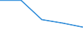 CN 76052990 /Exports /Unit = Prices (Euro/ton) /Partner: Yugoslavia /Reporter: Eur27 /76052990:Wire of Aluminium Alloys, With a Maximum Cross-sectional Dimension of =< 7 mm (Excl. Such Wire Containing by Weight =< 0.9 % of Silicon, =< 0.9 % of Magnesium and =< 0.03 % of Manganese, Stranded Wire, Cables, Plaited Bands and the Like and Other Articles of Heading 7614, Electrically Insulated Wires, and Strings for Musical Instruments)