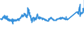 CN 7605 /Exports /Unit = Prices (Euro/ton) /Partner: Spain /Reporter: Eur27_2020 /7605:Aluminium Wire (Excl. Stranded Wire, Cables, Plaited Bands and the Like and Other Articles of Heading 7614, Electrically Insulated Wires, and Strings for Musical Instruments)