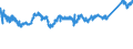CN 7605 /Exports /Unit = Prices (Euro/ton) /Partner: Austria /Reporter: Eur27_2020 /7605:Aluminium Wire (Excl. Stranded Wire, Cables, Plaited Bands and the Like and Other Articles of Heading 7614, Electrically Insulated Wires, and Strings for Musical Instruments)