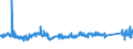 CN 7605 /Exports /Unit = Prices (Euro/ton) /Partner: Slovenia /Reporter: Eur27_2020 /7605:Aluminium Wire (Excl. Stranded Wire, Cables, Plaited Bands and the Like and Other Articles of Heading 7614, Electrically Insulated Wires, and Strings for Musical Instruments)
