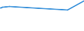 KN 76061199 /Exporte /Einheit = Preise (Euro/Tonne) /Partnerland: Niger /Meldeland: Eur27_2020 /76061199:Bleche und Bänder, aus Nichtlegiertem Aluminium, mit Einer Dicke von >= 6 mm, Quadratisch Oder Rechteckig (Ausg. mit Farbe Versehen, Lackiert Oder mit Kunststoff Beschichtet)